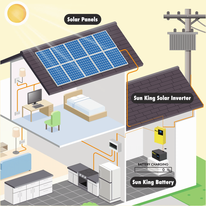 solar energy solutions